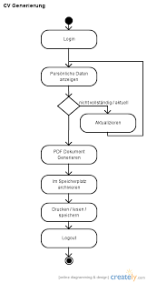 flow chart of generating cv computers hub