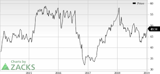 5 Reasons Why Investors Should Buy Novo Nordisk Nvo In