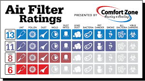 understanding merv ratings comfort zone heating cooling