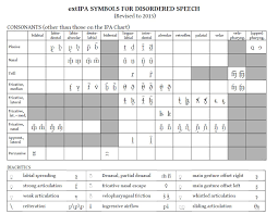 Communication Disorders Glossary