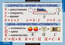 составляем сборник математических задач и заданий для 4 класса Pravila Po Matematike S 1 Po 4 Klass V Tablicah Raspechatat Vse Formuly Po Matematike Za 4 Klass Yandeximages Uroki Matematiki Matematicheskie Fakty Matematika