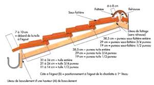 Using our free online editor you can make 2d blueprints and. Question Sur Liteaux Pour Tuile Romane Canal 2021