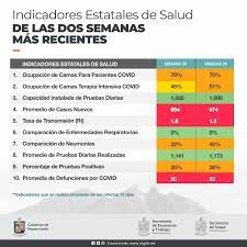 Esta acción servirá para evitar más contagios. Tras La Presentacion Gobierno Del Estado De Nuevo Leon Facebook