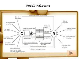 Dengan beraneka ragamnya jenis tekhnologi komunikasi massa pada manusia saat ini telah mampu mempengaruhi khalayak dan individu. Ppt Model Model Komunikasi Massa Powerpoint Presentation Free Download Id 2272701