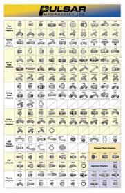 28 Paradigmatic Parker Hydraulic Adapter Chart