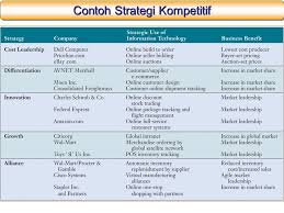 Bersaing Dengan Menggunakan Teknologi Informasi Ppt Download