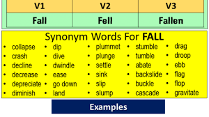 I have leaned on it many times before. Fall Past Simple Simple Past Tense Of Fall Past Participle V1 V2 V3 Form Of Fall English Grammar Here