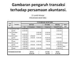 Persamaan dasar akuntansi menunjukkan bahwa total harta perusahaan sama dengan modal dan kewajiban perusahaan. Download Soal Akuntansi Persamaan Dasar Dan Pembahasan