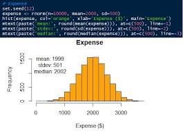 This monte carlo simulation tool provides a means to test long term expected portfolio growth and portfolio survival based on withdrawals, e.g., testing whether the portfolio can sustain the planned. Monte Carlo Simulation Perform Monte Carlo Simulation In R