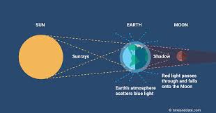 This year's first total lunar eclipse will start at 2:17 am as per indian standard timing (ist) and be visible until 7:19 pm ( image source : Blood Moon Red Moon Total Lunar Eclipse