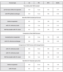 heating oil tank sizes sizing lp gas lines chart oil tank