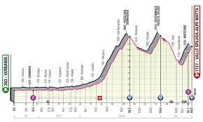 Perfil de la etapa 16 etapón dolomítico con más de 5500 m de desnivel. Cm9e8p1dormjzm