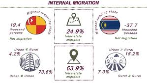 In malaysia, it is now to be. Department Of Statistics Malaysia Official Portal
