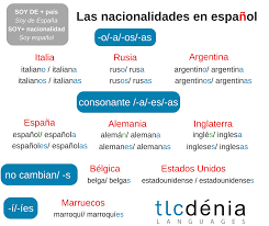 Cada nivel tiene 15 capítulos de 3 minutos. Nacionalidades En Espanol Genero Y Numero Ele Aprender Espanol Espanol Vocabulario Espanol