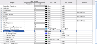 Revit Fundamentals Standards Control Augi The Worlds