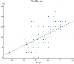 Height Versus Shoe Size On Statcrunch