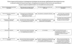 Управления роспотребнадзора по субъектам российской федерации. Goryachaya Liniya Federalnoj Sluzhby Rospotrebnadzora Chem Zanimaetsya Rospotrebnadzor Funkcii I Polnomochiya Poryadok Obrasheniya Na Goryachuyu Liniyu