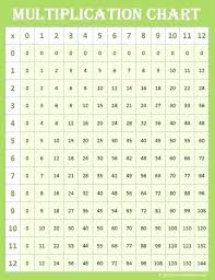 Multiplication Tables From 1 To 50 Pdf Multiplication Tables