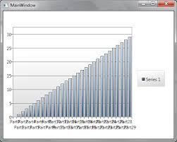 Scrolling In Wpf Toolkits Column Chart