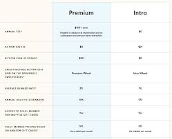 Crypterium card is the one which delivers to india, and works internationally. Waitlist Fold App Visa Debit Card Earn Bitcoin As Rewards Doctor Of Credit