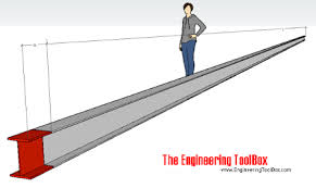 Linear Thermal Expansion