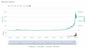 Bitcoin Vs Bitcoin Cash The Bitcoin Blockchain Crossroads