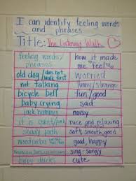 Anchor Chart For Rl 4 How The Words And Phrases Made Me