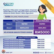 Information and comments for kumpulan wang simpanan pekerja, kuala lumpur, malaysia on 4mark.net. Simpanan Dalam Akaun 2 Kumpulan Wang Simpanan Pekerja Facebook