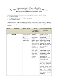 Most children have a mischievous streak, but sometimes it goes too far and crosses the line into criminal behavior. Juvenile Justice In Different Countries Age Of Criminal Responsibilit