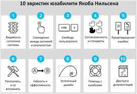 Создание наглядного и удобного меню