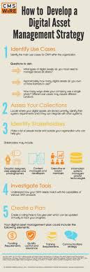 They are years ahead of similar companies trying to accomplish the same thing. How To Develop A Digital Asset Management Strategy Infographic Skillz