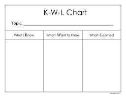 k w l charts comprehension strategies for the middle