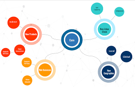 TAM, SAM & SOM- From a Vc's Lens. Opportunity is missed by most people…