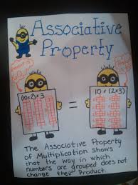 Multiplication Anchor Charts Lessons Tes Teach