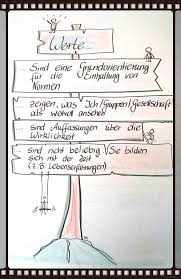 Flipchart Training Und Visualisierung Weiterbildung Visualisierung Ausbildung Erzieherin