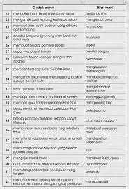 Kearah usaha menerapkan budaya berprestasi tinggi dengan mengamalkan nilai2 murni yg konsisten,ayuh masyarakat malaysia,berjuang. Nilai Murni Life Long Sharing