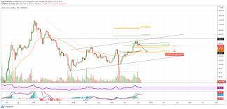 Ethereum is facing a difficult week but such a scenario was expected after the crypto. Ethereum Kurs Prognose Wie Weit Steigt Der Ethereum Kurs Jetzt