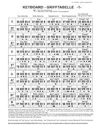 Please fill this form, we will try to respond as soon as possible. Grifftabelle Keyboard 1 2 Pdf