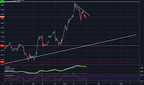 Pfe Stock Price And Chart Nyse Pfe Tradingview