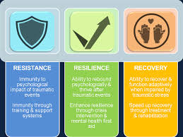 Resilience And Mental Health Home