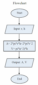 If you work on excel, then you might come across performing mathematical it usually looks as something like this: Https Matlabgeeks Weebly Com Uploads 8 0 4 8 8048228 Sampleexercises Key V15 Pdf