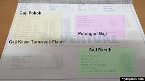 Min pendapatan isi rumah mengikut kaum di malaysia in rm. Maksud Gaji Kasar Gaji Bersih Dan Gaji Pokok Myrujukan
