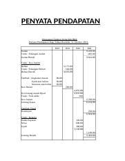 Nor azli ali khan and others published pelaporan penyata aliran tunai di malaysia: Penyata Pendapatan Xls Penyata Pendapatan Perniagaan Fashion Nista Sdn Bhd Penyata Pendapatan Bagi Tahun Berakhir 31 Oktober 2013 Rm Rm Rm Jualan Course Hero