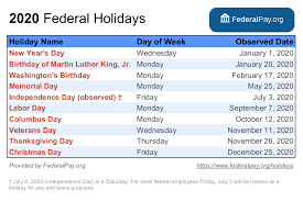 Find your answer quickly from the original and most authoriative national day source on the planet, national day calendar. List Of Federal Holidays For 2021 And 2022