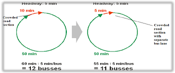 Bus Speed Increase And Savings. | Download Scientific Diagram