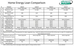 energy loan comparison chart pdf efficiency maine