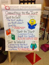 Making Text To Self Connections Lessons Tes Teach