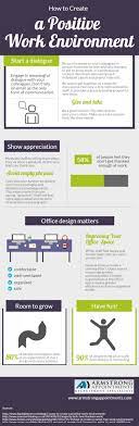How To Create A Positive Working Environment Infographic Positive Work Environment Work Motivation Positivity