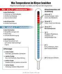Maybe you would like to learn more about one of these? 35 Grad Und Mehr Was Macht Die Hitze Mit Meinem Korper Ratgeber Bild De