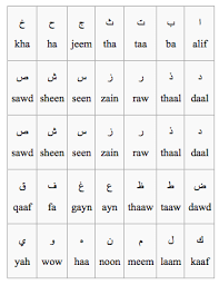 Arabic Alphabet Lesson For Kids Study Com